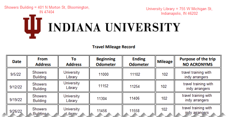 example accumulated travel record